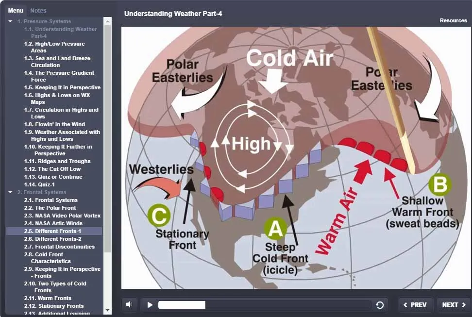 Rod Machado's 40-hour Private Pilot eLearning Ground School