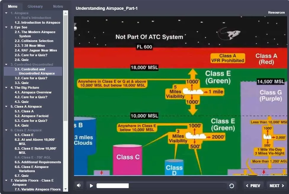 Rod Machado's 40-hour Private Pilot eLearning Ground School