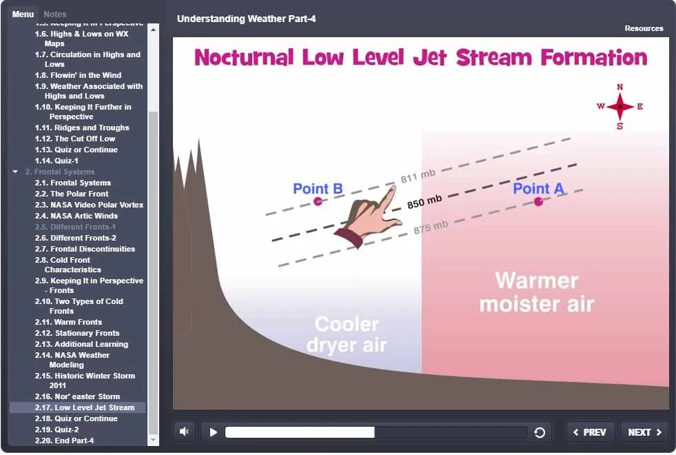 Rod Machado's 40-hour Private Pilot eLearning Ground School